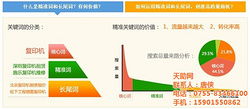 网站信息推广 广州信息推广 天助网 查看