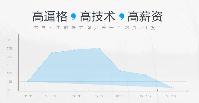 深圳丝路教育网页ui设计班怎么样