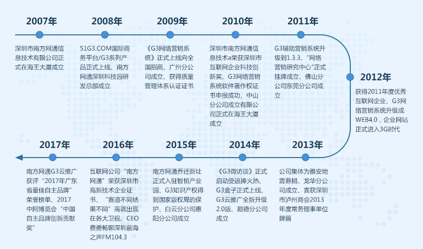 深圳专做互联网推广怎么选_南方网通