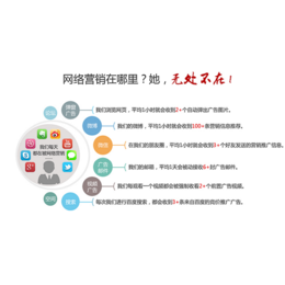 深圳网络推广_一箭天网络科技