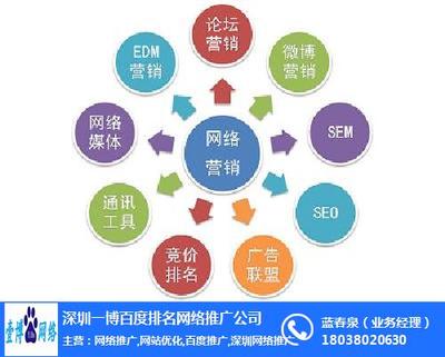 北海seo关键词优化找壹博,全国网络推广,深圳一博网络推广