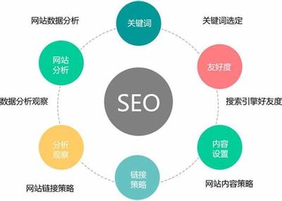 深圳seo优化推广平台详解:深圳网站优化排名推广|2024年08月更新