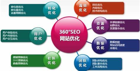 优化找哪个公司好呢下载_优化找哪个公司好呢安全吗(2024年12月测评)