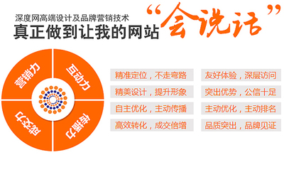 如何做好营销型网站产品图片的推广?