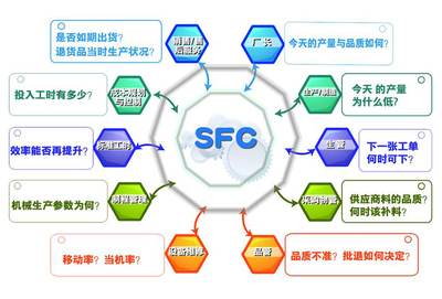 苏州电子仓库_润思领航科技_工厂_制造业_企业