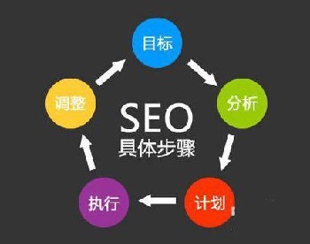 深圳网络推广服务哪家实力强