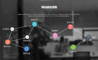 图 深圳宝安做网站的公司做网站多少钱做网站最好的公司推广商城 深圳网站建设推广