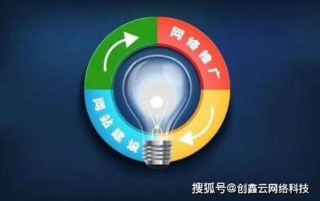 新手建站必须了解的知识