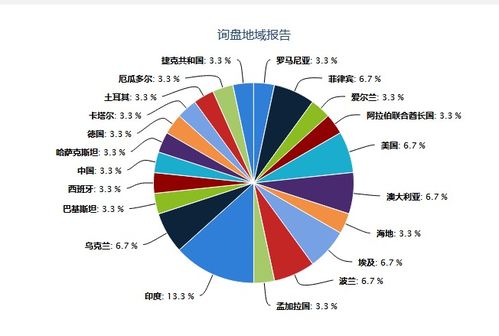 网站案例 成功案例 全球贸易通
