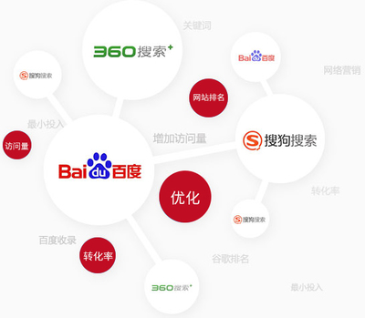 深圳推广_网络推广