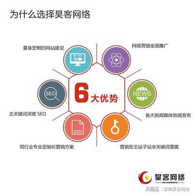 深圳网络推广托管提升品牌知名度