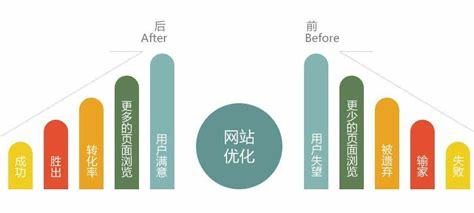 福田推广网站优化方式下载_团队的优化和建议怎么写(2025年02月最新版)