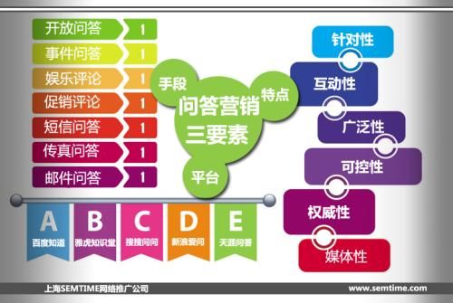 图 爱问代理 爱问代理商 爱问知识人代理 深圳网站建设推广