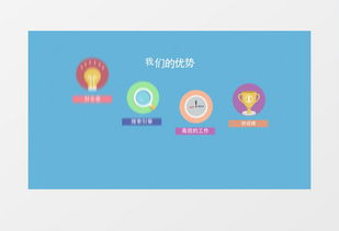 服务体验高科技产品的包装推广mg风格ae视频视频素材下载 熊猫办公