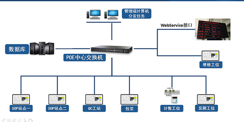 镇江SFIS_润思领航科技_企业_工厂_制造业
