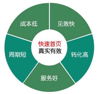 深圳网络推广外包 靠谱的推广真心不多