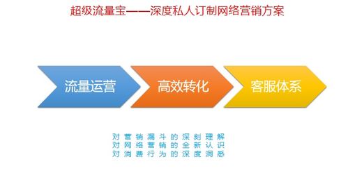 流量宝推广效果 深圳网站建设多少钱 蛇口流量宝推广